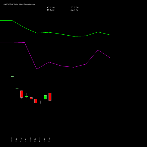 ONGC 295 CE (CALL) 26 May 2026 options price chart analysis Oil & Natural Gas Corporation Limited 