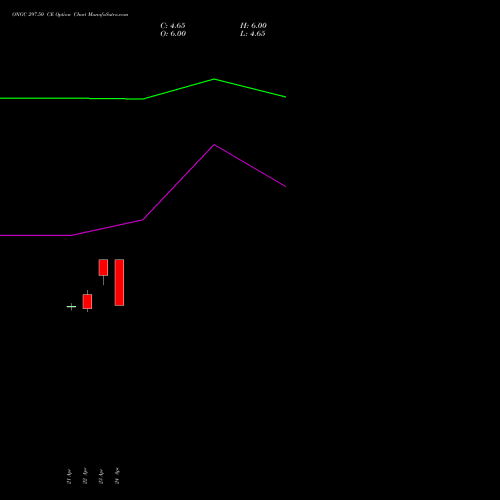 ONGC 297.50 CE (CALL) 26 May 2026 options price chart analysis Oil & Natural Gas Corporation Limited 