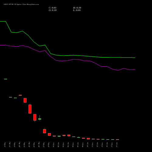 ONGC 297.50 CE (CALL) 30 June 2026 options price chart analysis Oil & Natural Gas Corporation Limited 