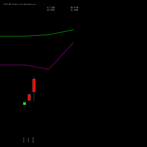 ONGC 300 CE (CALL) 28 April 2026 options price chart analysis Oil & Natural Gas Corporation Limited 