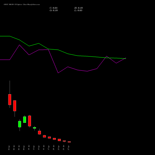 ONGC 302.50 CE (CALL) 28 April 2026 options price chart analysis Oil & Natural Gas Corporation Limited 