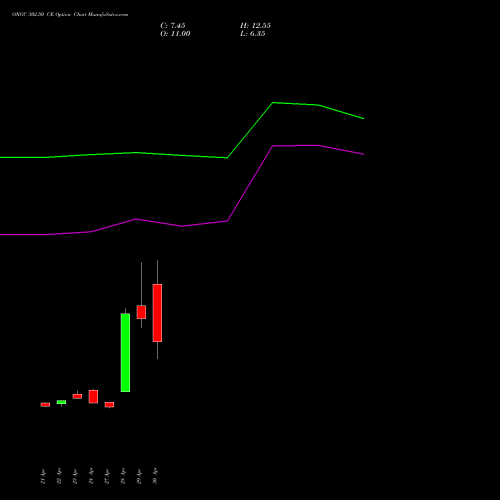 ONGC 302.50 CE (CALL) 26 May 2026 options price chart analysis Oil & Natural Gas Corporation Limited 