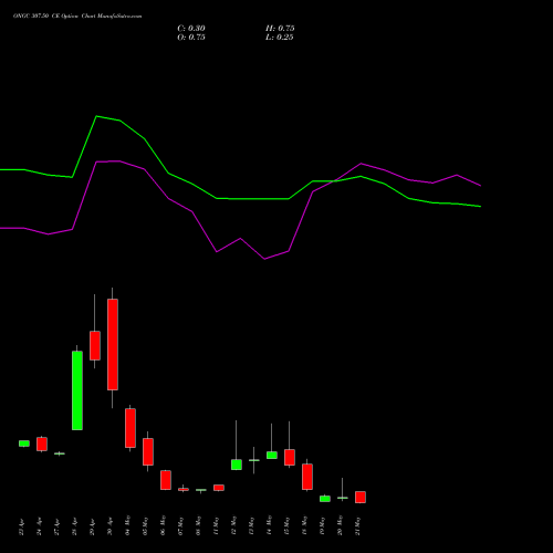 ONGC 307.50 CE (CALL) 26 May 2026 options price chart analysis Oil & Natural Gas Corporation Limited 