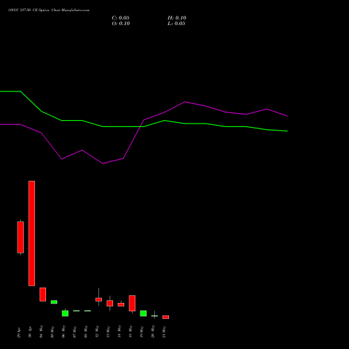 ONGC 337.50 CE (CALL) 26 May 2026 options price chart analysis Oil & Natural Gas Corporation Limited 