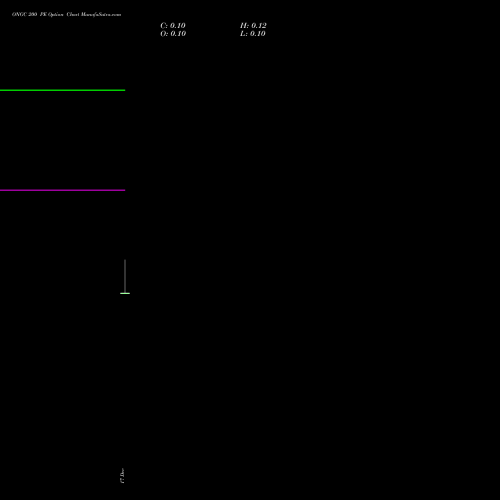 Live ONGC 200 PE (PUT) 30 December 2025 options price chart analysis Oil & Natural Gas Corporation Limited 