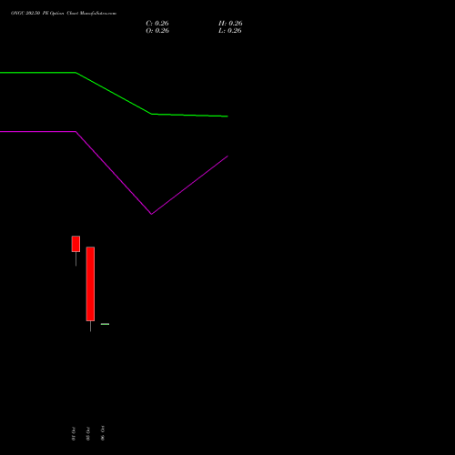 ONGC 202.50 PE (PUT) 27 October 2026 options price chart analysis Oil & Natural Gas Corporation Limited 