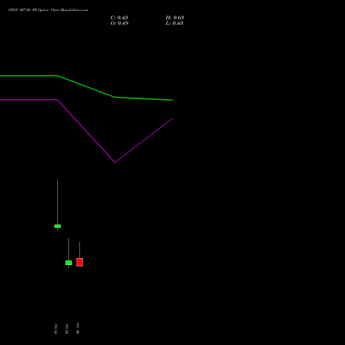 ONGC 207.50 PE (PUT) 27 October 2026 options price chart analysis Oil & Natural Gas Corporation Limited 