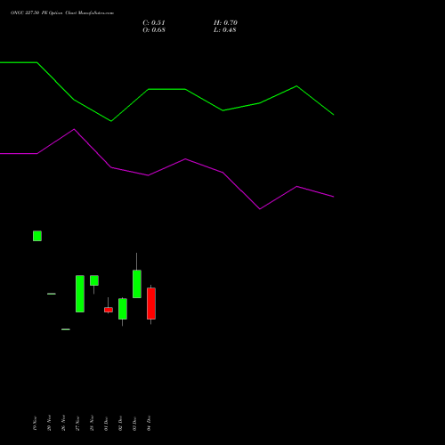 Live ONGC 227.50 PE (PUT) 30 December 2025 options price chart analysis Oil & Natural Gas Corporation Limited 