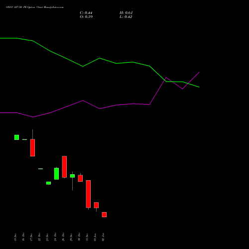 ONGC 227.50 PE (PUT) 27 January 2026 options price chart analysis Oil & Natural Gas Corporation Limited 