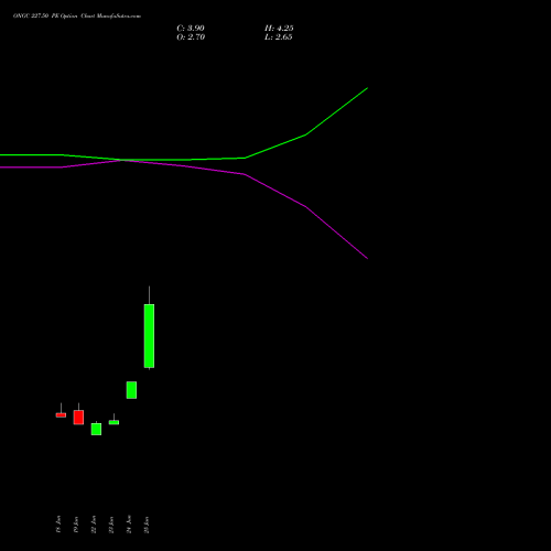 ONGC 227.50 PE (PUT) 28 July 2026 options price chart analysis Oil & Natural Gas Corporation Limited 