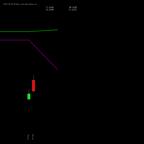 ONGC 227.50 PE (PUT) 29 September 2026 options price chart analysis Oil & Natural Gas Corporation Limited 