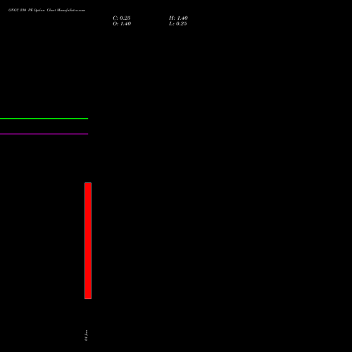 ONGC 230 PE (PUT) 30 June 2026 options price chart analysis Oil & Natural Gas Corporation Limited 