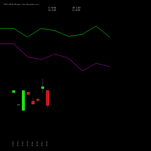 Live ONGC 232.50 PE (PUT) 30 December 2025 options price chart analysis Oil & Natural Gas Corporation Limited 