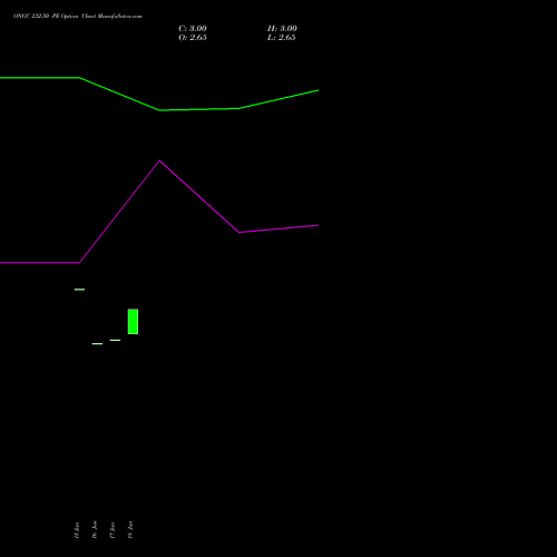 ONGC 232.50 PE (PUT) 28 July 2026 options price chart analysis Oil & Natural Gas Corporation Limited 