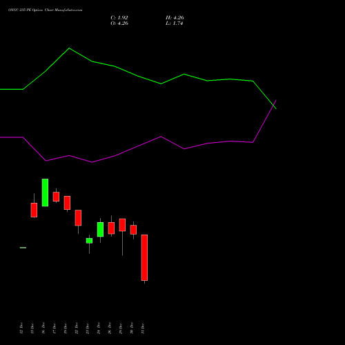 ONGC 235 PE (PUT) 27 January 2026 options price chart analysis Oil & Natural Gas Corporation Limited 