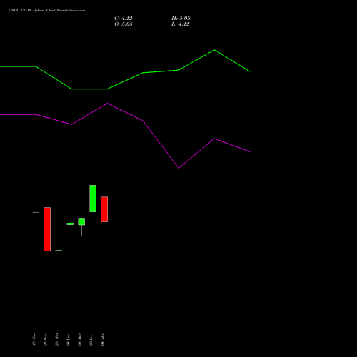 Live ONGC 239 PE (PUT) 27 January 2026 options price chart analysis Oil & Natural Gas Corporation Limited 