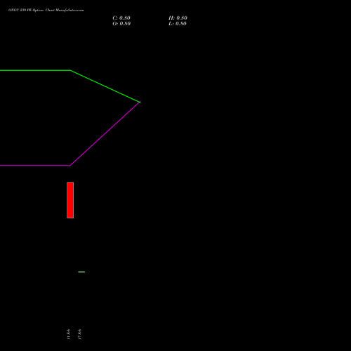 ONGC 239 PE (PUT) 30 March 2026 options price chart analysis Oil & Natural Gas Corporation Limited 