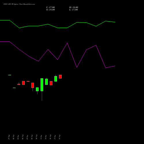 ONGC 250 PE (PUT) 27 October 2026 options price chart analysis Oil & Natural Gas Corporation Limited 