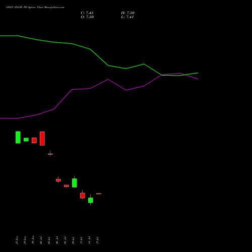 ONGC 252.50 PE (PUT) 28 July 2026 options price chart analysis Oil & Natural Gas Corporation Limited 
