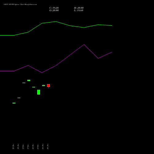 ONGC 255 PE (PUT) 27 January 2026 options price chart analysis Oil & Natural Gas Corporation Limited 