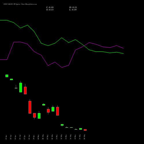 ONGC 262.50 PE (PUT) 26 May 2026 options price chart analysis Oil & Natural Gas Corporation Limited 
