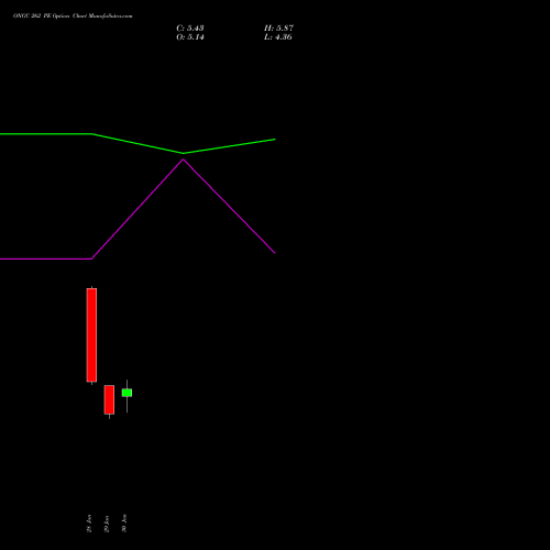 ONGC 262 PE (PUT) 24 February 2026 options price chart analysis Oil & Natural Gas Corporation Limited 