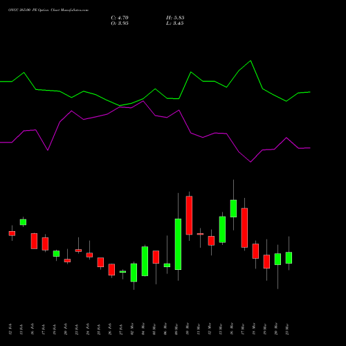 ONGC 265.00 PE (PUT) 30 March 2026 options price chart analysis Oil & Natural Gas Corporation Limited 