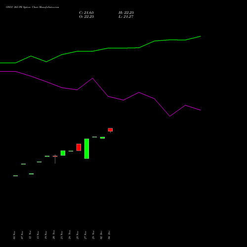 Live ONGC 265 PE (PUT) 30 December 2025 options price chart analysis Oil & Natural Gas Corporation Limited 