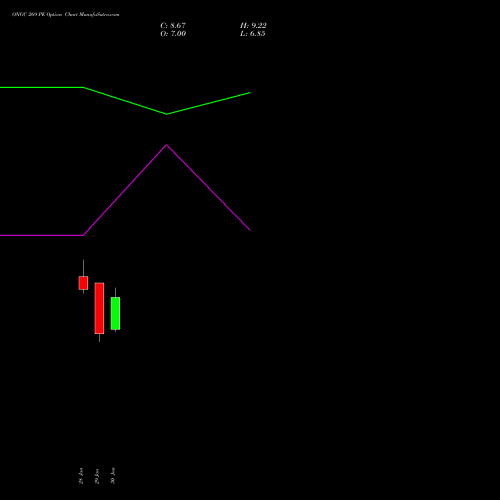 ONGC 269 PE (PUT) 24 February 2026 options price chart analysis Oil & Natural Gas Corporation Limited 