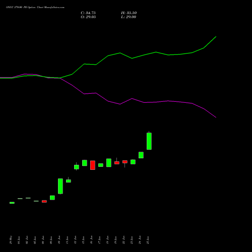 ONGC 270.00 PE (PUT) 28 July 2026 options price chart analysis Oil & Natural Gas Corporation Limited 