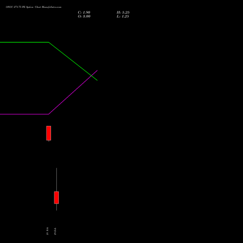 ONGC 271.75 PE (PUT) 24 February 2026 options price chart analysis Oil & Natural Gas Corporation Limited 