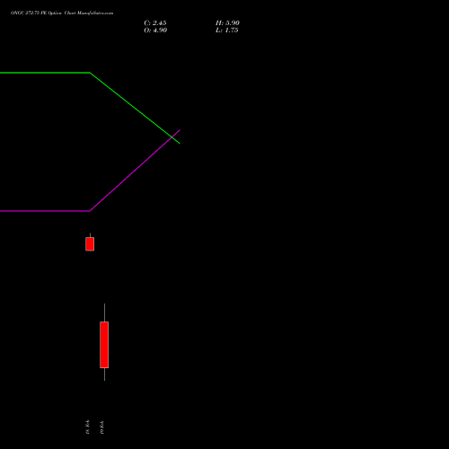 ONGC 272.75 PE (PUT) 24 February 2026 options price chart analysis Oil & Natural Gas Corporation Limited 