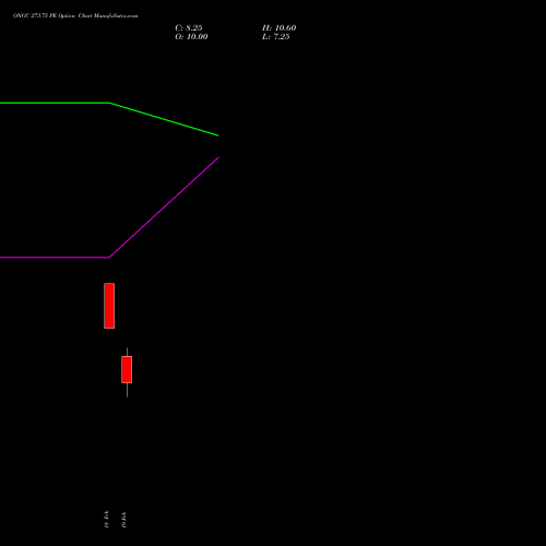 ONGC 273.75 PE (PUT) 30 March 2026 options price chart analysis Oil & Natural Gas Corporation Limited 