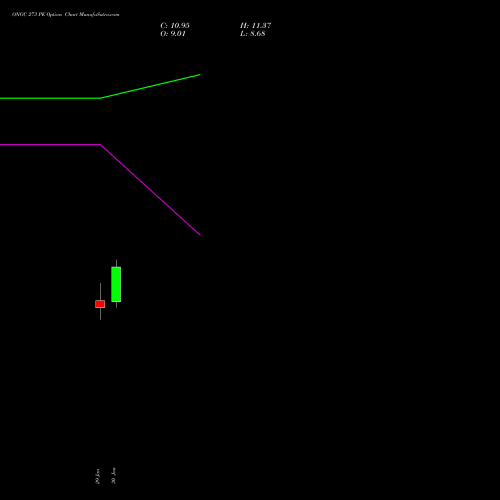 ONGC 273 PE (PUT) 24 February 2026 options price chart analysis Oil & Natural Gas Corporation Limited 