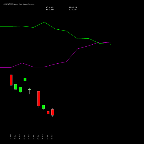 ONGC 273 PE (PUT) 28 April 2026 options price chart analysis Oil & Natural Gas Corporation Limited 