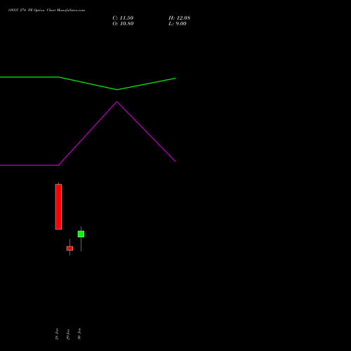 ONGC 274 PE (PUT) 24 February 2026 options price chart analysis Oil & Natural Gas Corporation Limited 