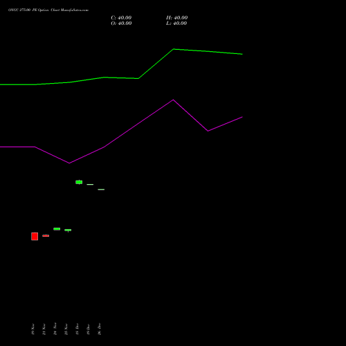 ONGC 275.00 PE (PUT) 30 December 2025 options price chart analysis Oil & Natural Gas Corporation Limited 