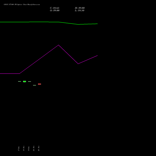 ONGC 275.00 PE (PUT) 27 January 2026 options price chart analysis Oil & Natural Gas Corporation Limited 