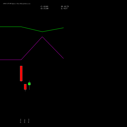 ONGC 275 PE (PUT) 24 February 2026 options price chart analysis Oil & Natural Gas Corporation Limited 