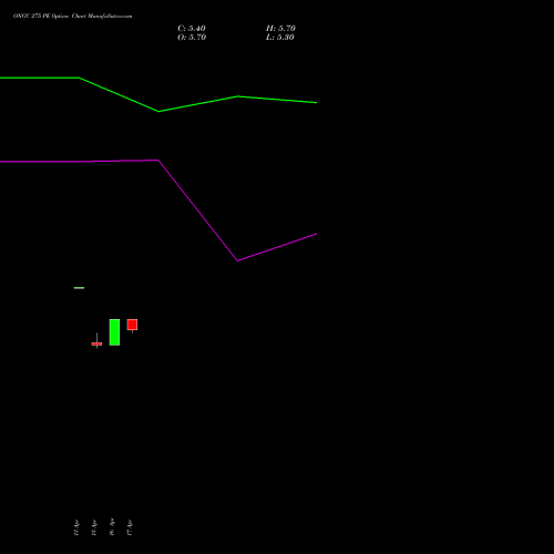 ONGC 275 PE (PUT) 26 May 2026 options price chart analysis Oil & Natural Gas Corporation Limited 