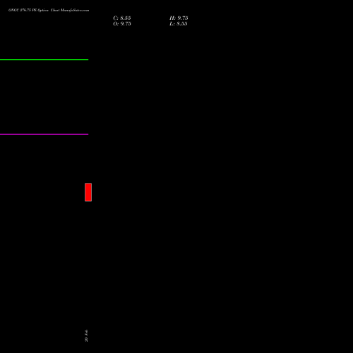 ONGC 276.75 PE (PUT) 30 March 2026 options price chart analysis Oil & Natural Gas Corporation Limited 