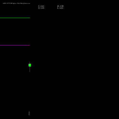ONGC 277.75 PE (PUT) 24 February 2026 options price chart analysis Oil & Natural Gas Corporation Limited 