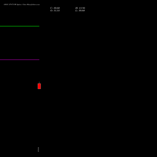 ONGC 279.75 PE (PUT) 24 February 2026 options price chart analysis Oil & Natural Gas Corporation Limited 