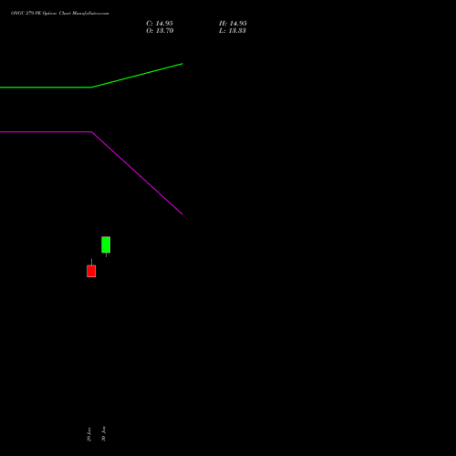 ONGC 279 PE (PUT) 24 February 2026 options price chart analysis Oil & Natural Gas Corporation Limited 