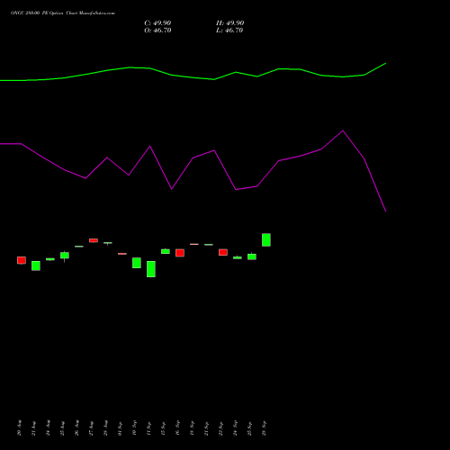 ONGC 280.00 PE (PUT) 29 September 2026 options price chart analysis Oil & Natural Gas Corporation Limited 