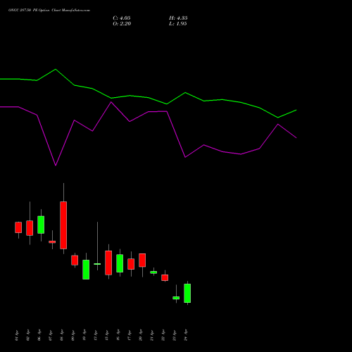 ONGC 287.50 PE (PUT) 28 April 2026 options price chart analysis Oil & Natural Gas Corporation Limited 
