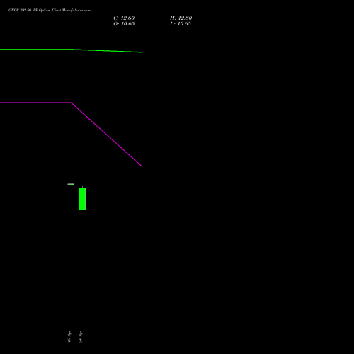 ONGC 292.50 PE (PUT) 26 May 2026 options price chart analysis Oil & Natural Gas Corporation Limited 