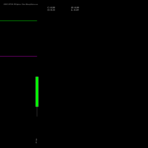 ONGC 297.50 PE (PUT) 28 April 2026 options price chart analysis Oil & Natural Gas Corporation Limited 
