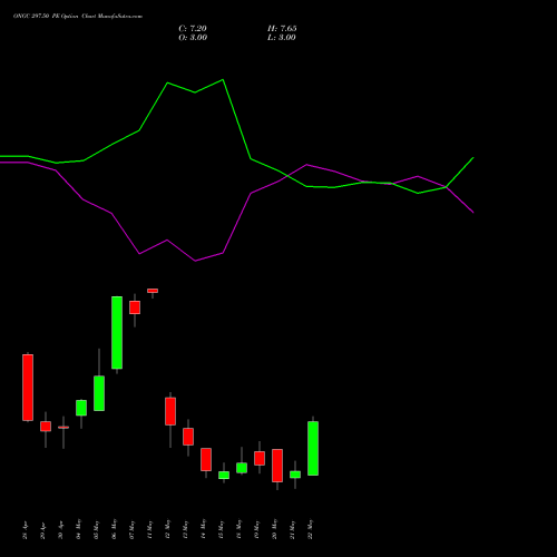 ONGC 297.50 PE (PUT) 26 May 2026 options price chart analysis Oil & Natural Gas Corporation Limited 