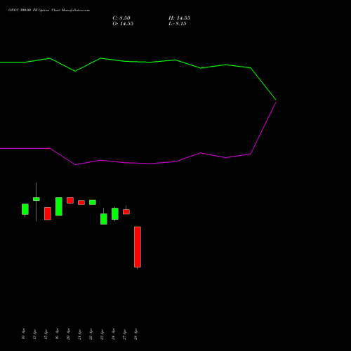 ONGC 300.00 PE (PUT) 26 May 2026 options price chart analysis Oil & Natural Gas Corporation Limited 